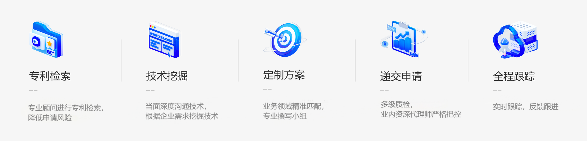专利申请流程