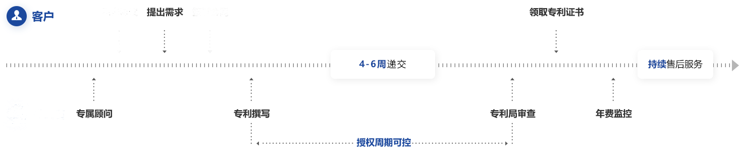服务流程